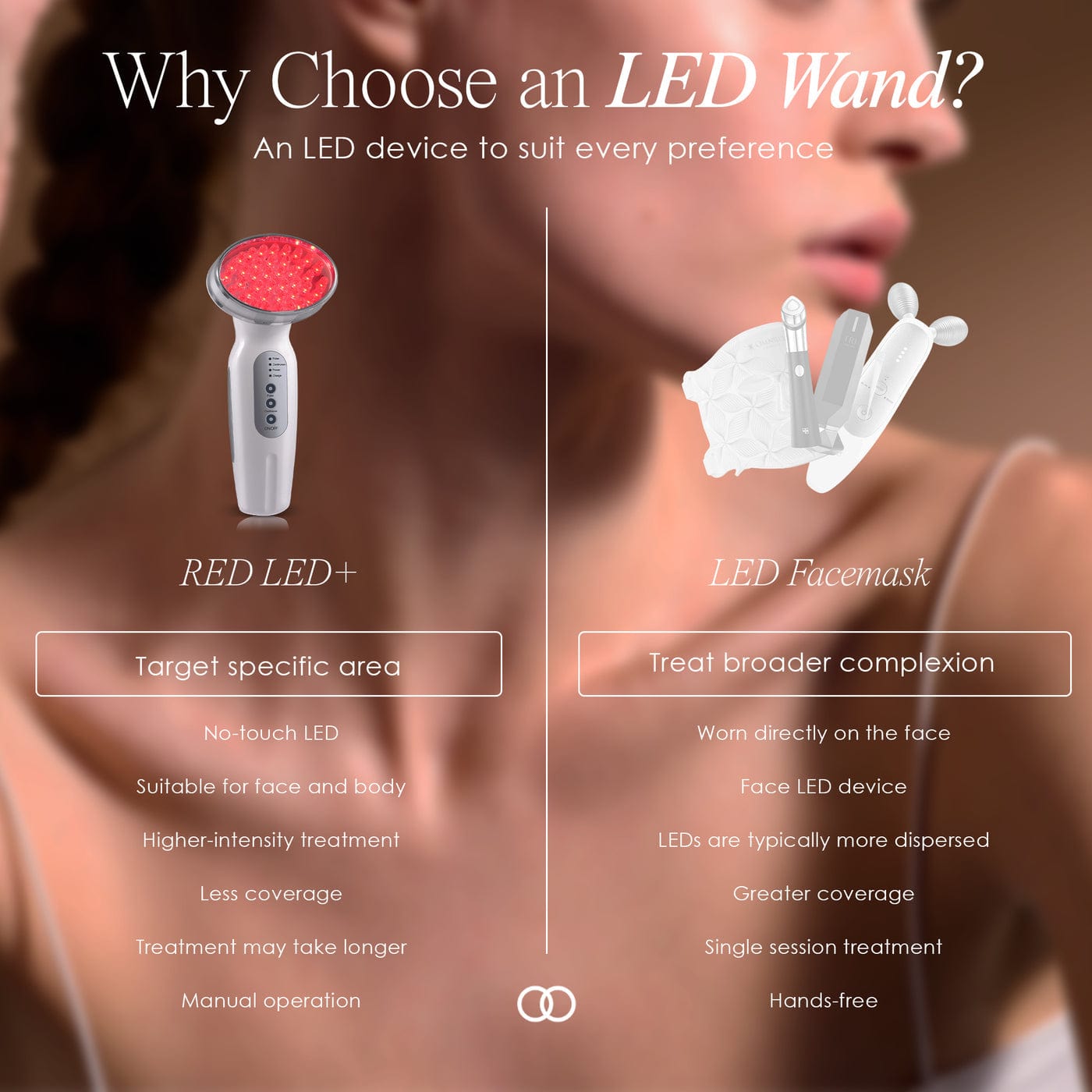 Project E Beauty Skin Care Red LED+ | Anti-Aging Therapy Wand