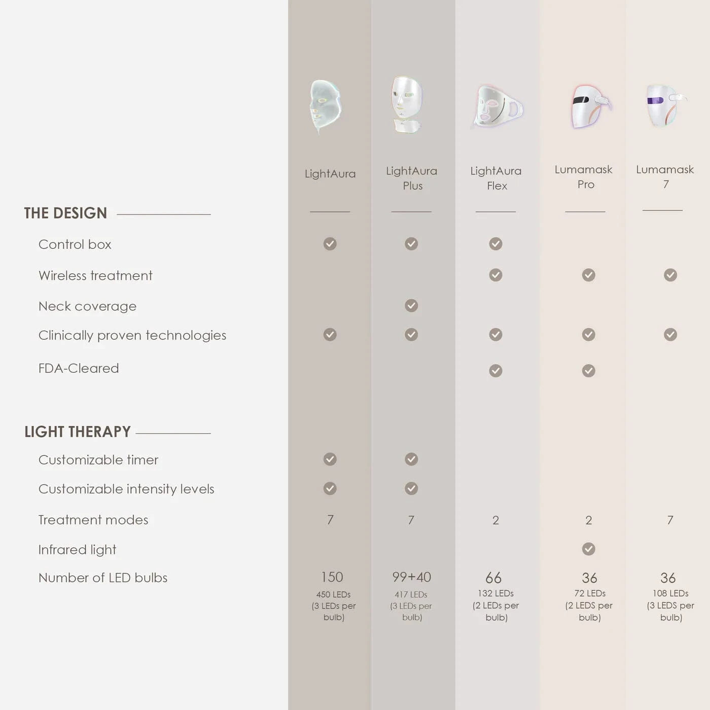 Project E Beauty Skin Care Reinvo | Facial Microdermabrasion Wand