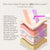 Project E Beauty Skin Care Faisca Neon & Argon | High Frequency Wand