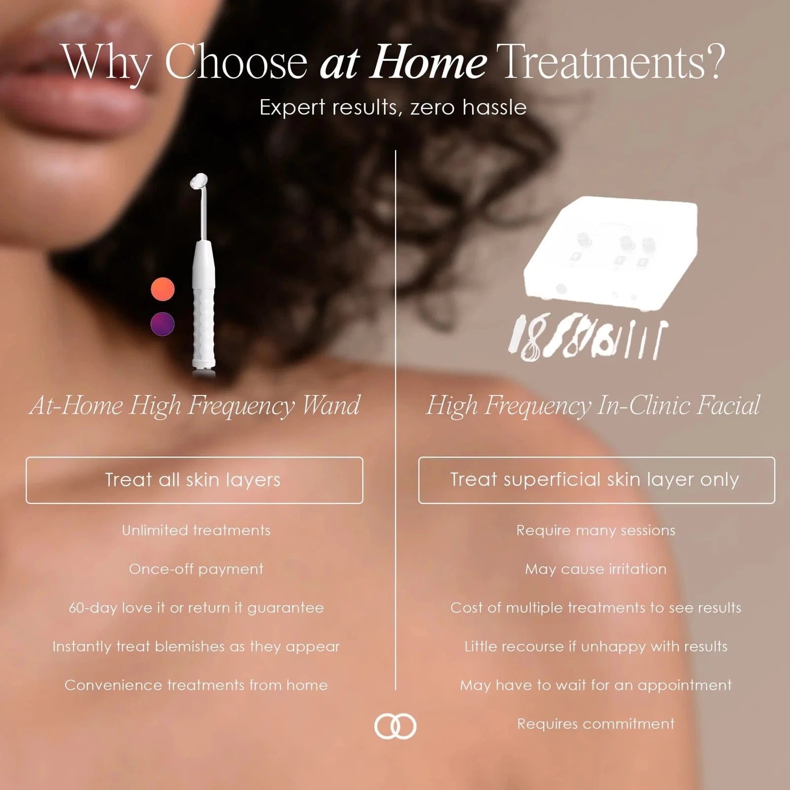 Project E Beauty Skin Care Faisca Neon & Argon | High Frequency Wand