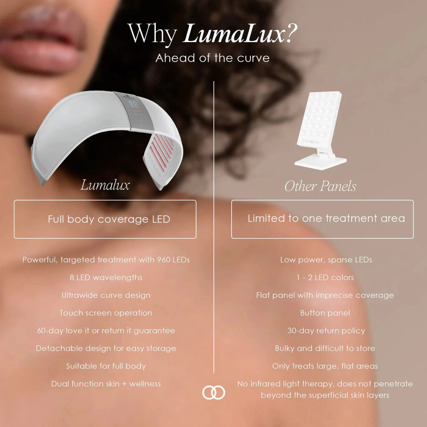 Project E Beauty Skin Care LumaLux Dome | Face & Body LED Light Therapy Device