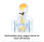 Experience calm with the Pulsetto vagus nerve stimulator, promoting relaxation in 4 minutes, part of our Curated Partner collection.