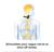 Experience tranquility with the Pulsetto Vagus Nerve Relaxation Device. Achieve calmness and balance in minutes for enhanced well-being.